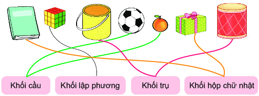 Bài 47. Luyện tập chung 4 2