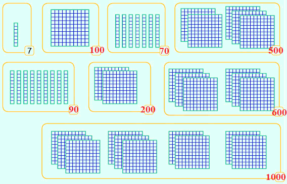Bài 48. Đơn vị, chục, trăm, nghìn 2