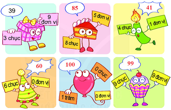 Bài 48. Đơn vị, chục, trăm, nghìn 3 2