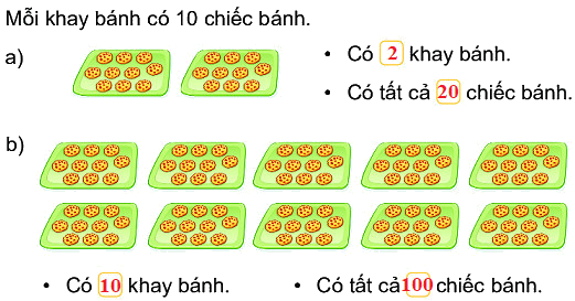 Bài 48. Đơn vị, chục, trăm, nghìn 4