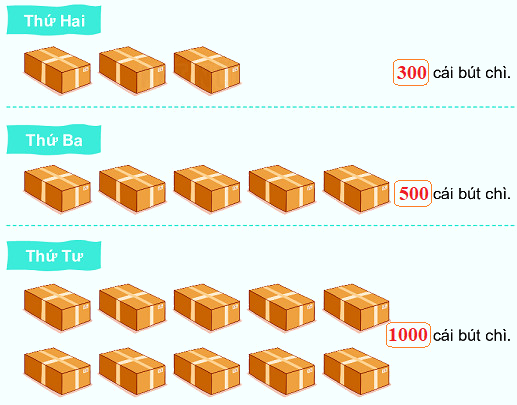 Bài 49. Các số tròn trăm, tròn chục 2 2