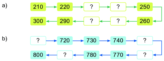 Bài 49. Các số tròn trăm, tròn chục 3 1