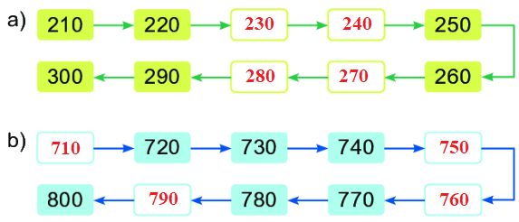 Bài 49. Các số tròn trăm, tròn chục 3 2