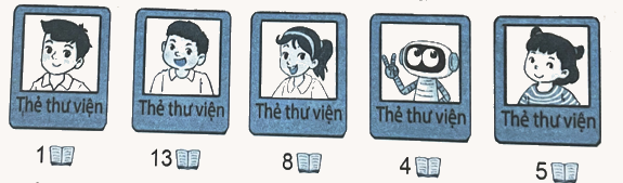 Bài 49: Dãy số liệu thống kê (tiết 1) trang 36 Vở thực hành Toán 4 1