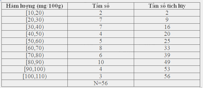 Bài 5.10 trang 141 SGK Toán 11 tập 1 - Cùng khám phá 3