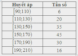 Bài 5.17 trang 148 SGK Toán 11 tập 1 - Cùng khám phá 1
