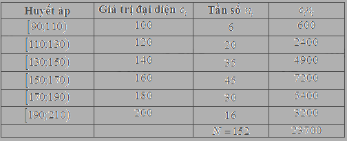 Bài 5.17 trang 148 SGK Toán 11 tập 1 - Cùng khám phá 3