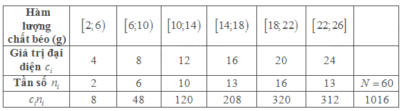 Bài 5.18 trang 148 SGK Toán 11 tập 1 - Cùng khám phá 3