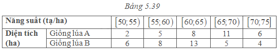 Bài 5.19 trang 148 SGK Toán 11 tập 1 - Cùng khám phá 1
