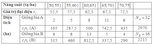 Bài 5.19 trang 148 SGK Toán 11 tập 1 - Cùng khám phá 3