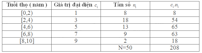 Bài 5.5 trang 134 SGK Toán 11 tập 1 - Cùng khám phá 3
