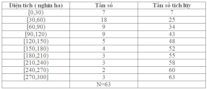 Bài 5.9 trang 141 SGK Toán 11 tập 1 - Cùng khám phá 3
