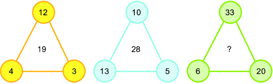Bài 5: Ôn tập phép cộng, phép trừ (không nhớ) trong phạm vi 100 14 1