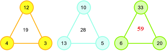 Bài 5: Ôn tập phép cộng, phép trừ (không nhớ) trong phạm vi 100 18