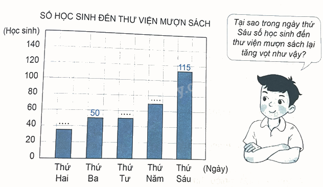 Bài 50: Biểu đồ cột (tiết 1) trang 38 Vở thực hành Toán 4 3