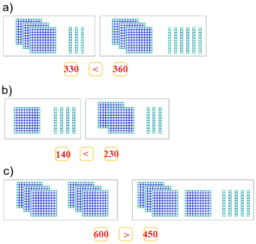 Bài 50. So sánh các số tròn trăm, tròn chục 1 2