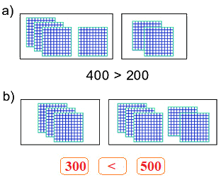 Bài 50. So sánh các số tròn trăm, tròn chục 2