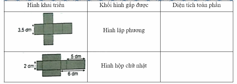 Bài 51: Diện tích xung quanh và diện tích toàn phần của hình lập phương (tiết 2) trang 45 vở bài tập Toán 5 - Kết nối tri thức 1