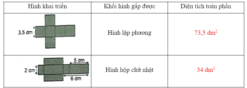 Bài 51: Diện tích xung quanh và diện tích toàn phần của hình lập phương (tiết 2) trang 45 vở bài tập Toán 5 - Kết nối tri thức 2