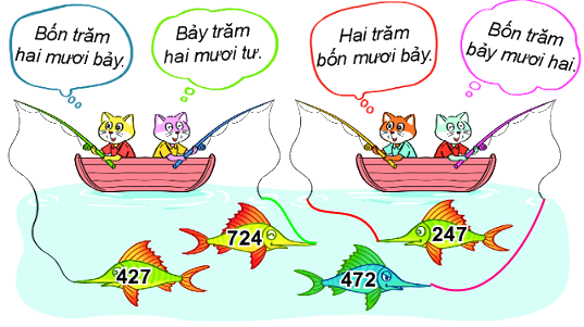 Bài 51. Số có ba chữ số 2