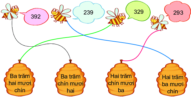 Bài 51. Số có ba chữ số 11