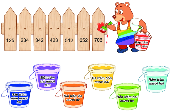 Bài 51. Số có ba chữ số 12