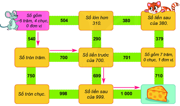 Bài 51. Số có ba chữ số 17