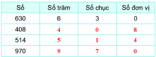 Bài 51. Số có ba chữ số 19