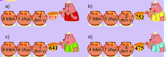 Bài 51. Số có ba chữ số 4 2