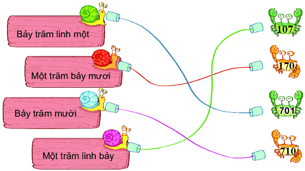 Bài 51. Số có ba chữ số 6
