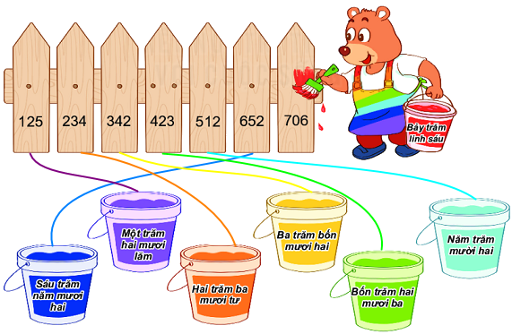 Bài 51. Số có ba chữ số 6 2