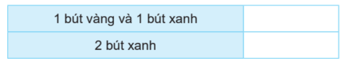 Bài 51: Số lần xuất hiện của một sự kiện (tiết 2) trang 43 Vở thực hành Toán 4 1 1