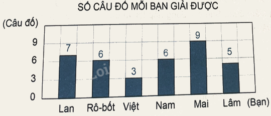 Bài 52: Luyện tập chung trang 45 Vở thực hành Toán 4 1 1