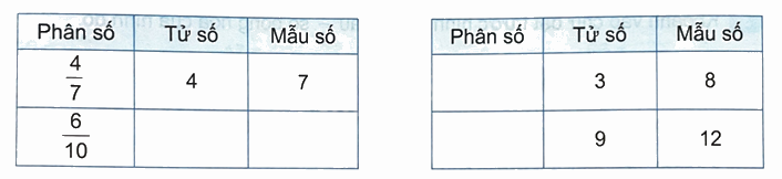 Bài 53: Khái niệm phân số (tiết 1) trang 47 Vở thực hành Toán 4 2