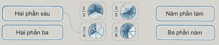 Bài 53: Khái niệm phân số (tiết 1) trang 47 Vở thực hành Toán 4 2 1