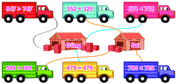 Bài 53. So sánh các số có ba chữ số 2