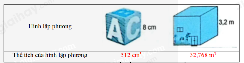Bài 53: Thể tích của hình lập phương (tiết 2) trang 51 vở bài tập Toán 5 - Kết nối tri thức 0 2