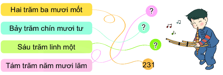 Bài 54. Luyện tập chung 0 1