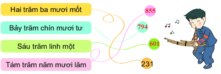 Bài 54. Luyện tập chung 2