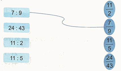 Bài 54: Phân số và phép chia số tự nhiên (tiết 2) trang 49 Vở thực hành Toán 4 1 1