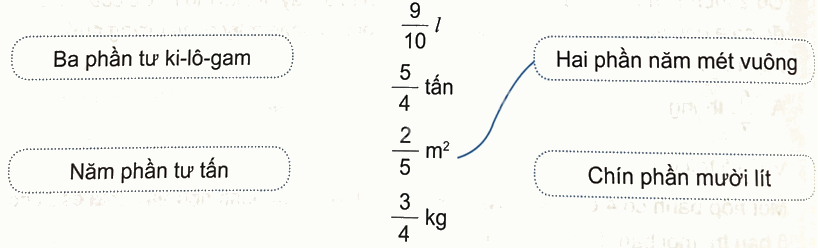 Bài 54: Phân số và phép chia số tự nhiên (tiết 2) trang 49 Vở thực hành Toán 4 3 1