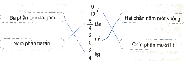 Bài 54: Phân số và phép chia số tự nhiên (tiết 2) trang 49 Vở thực hành Toán 4 7