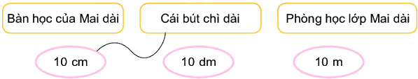 Bài 55. Đề-xi-mét. Mét. Ki-lô-mét 1 1