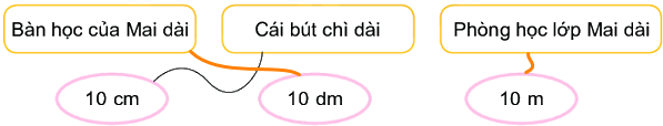 Bài 55. Đề-xi-mét. Mét. Ki-lô-mét 1 2