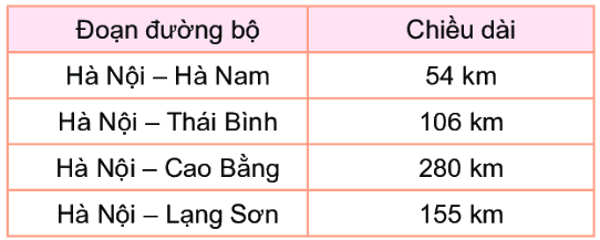 Bài 55. Đề-xi-mét. Mét. Ki-lô-mét 17