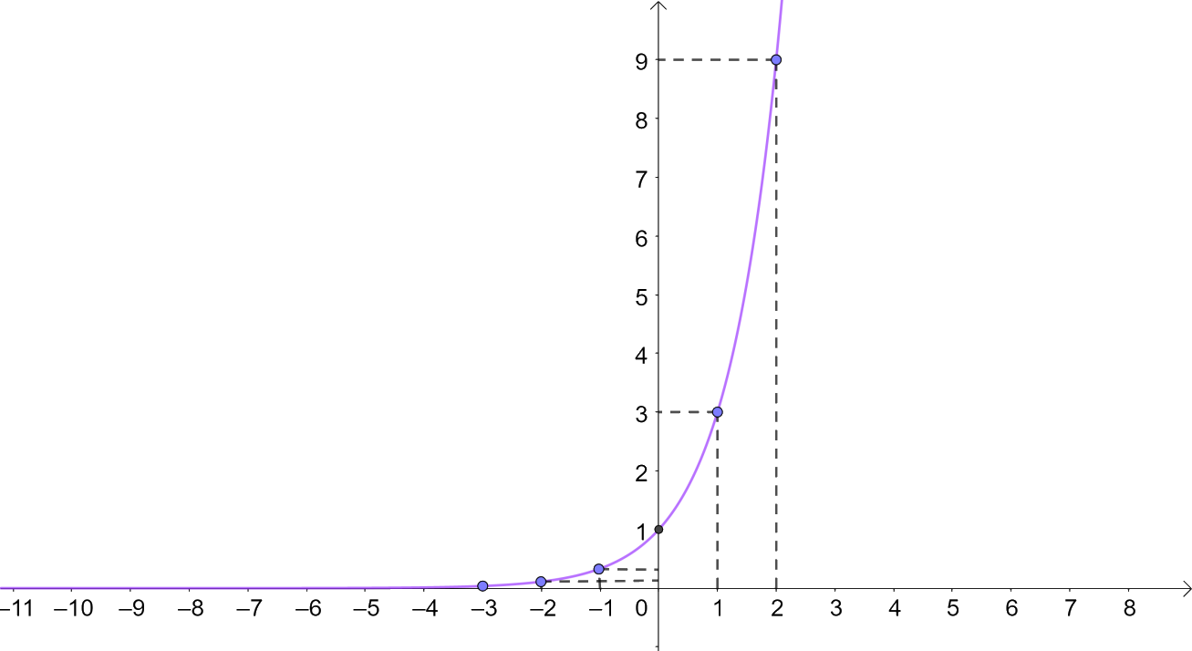 Bài 6.15 trang 19 SGK Toán 11 tập 2 - Kết nối tri thức 3