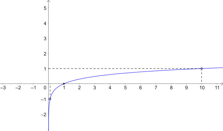 Bài 6.16 trang 19 SGK Toán 11 tập 2 - Kết nối tri thức 3