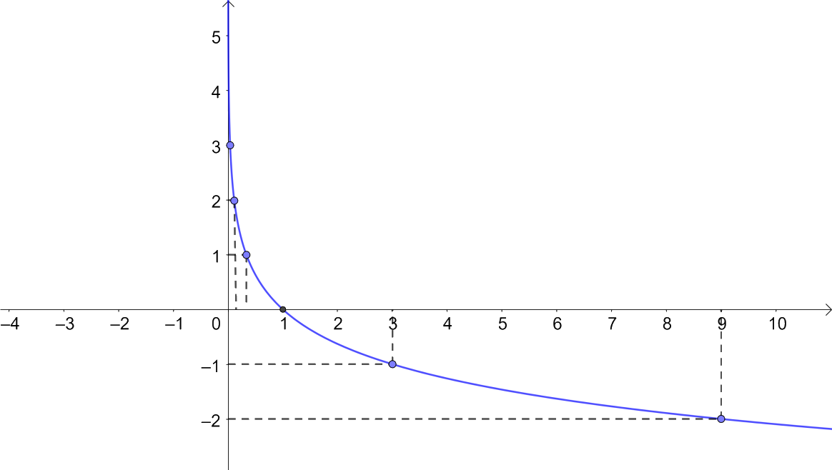Bài 6.16 trang 19 SGK Toán 11 tập 2 - Kết nối tri thức 5