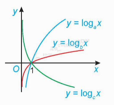 Bài 6.34 trang 25 SGK Toán 11 tập 2 - Kết nối tri thức 1