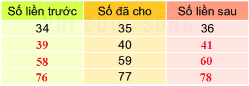 Bài 6: Luyện tập chung 6